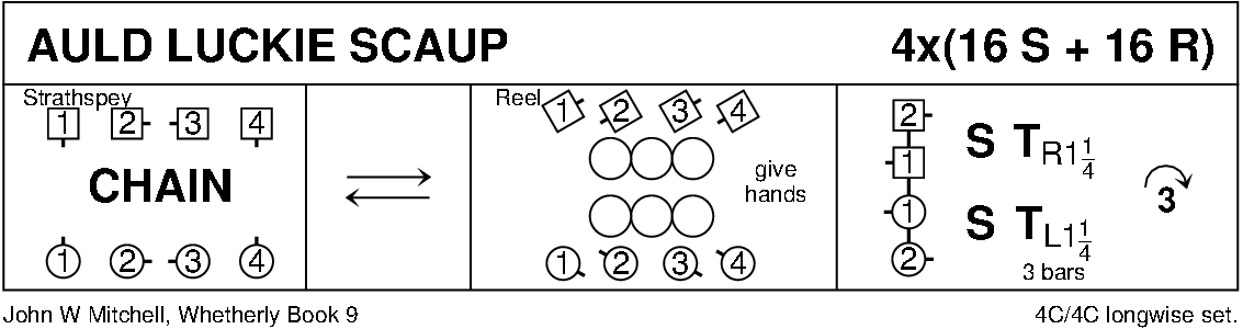 Auld Luckie Scaup Keith Rose's Diagram