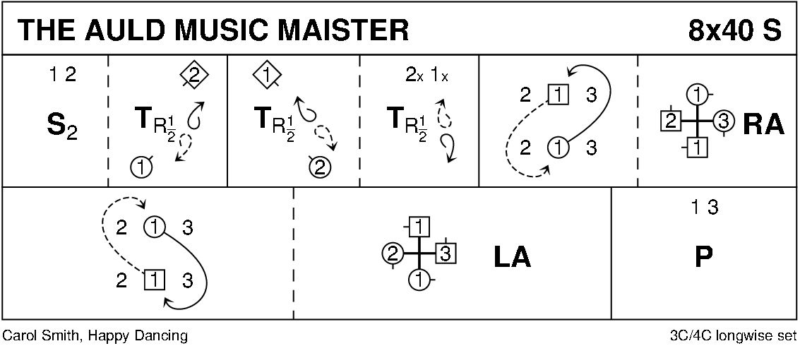 Auld Music Maister Keith Rose's Diagram