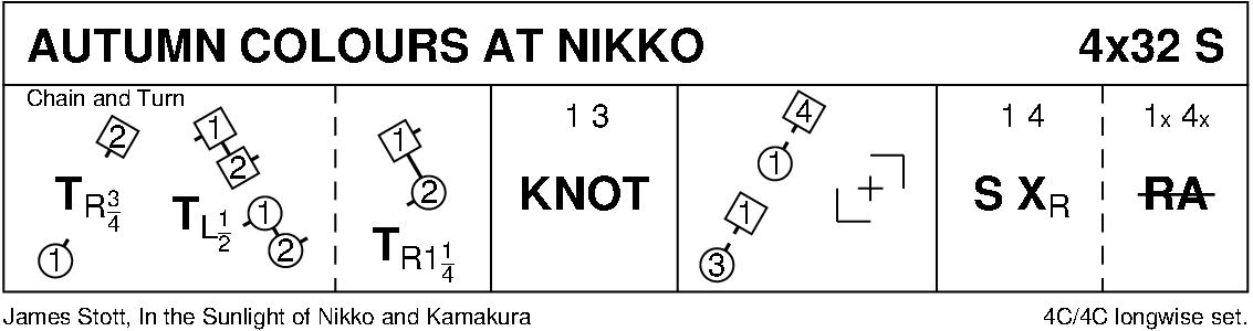 Autumn Colours At Nikko Keith Rose's Diagram