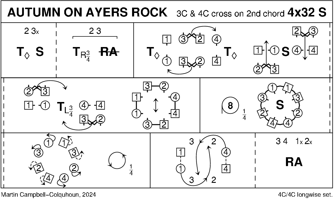 Autumn On Ayers Rock Keith Rose's Diagram