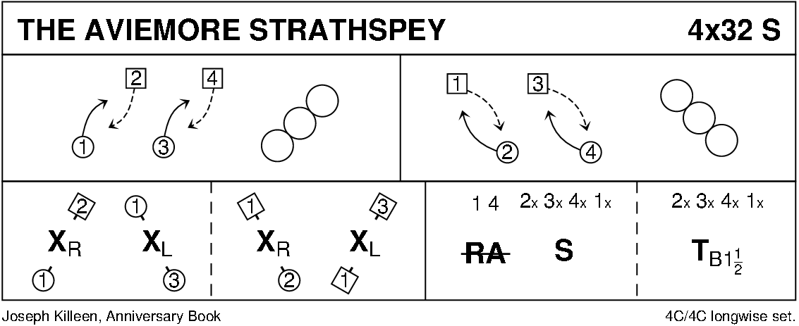 Aviemore Strathspey Keith Rose's Diagram
