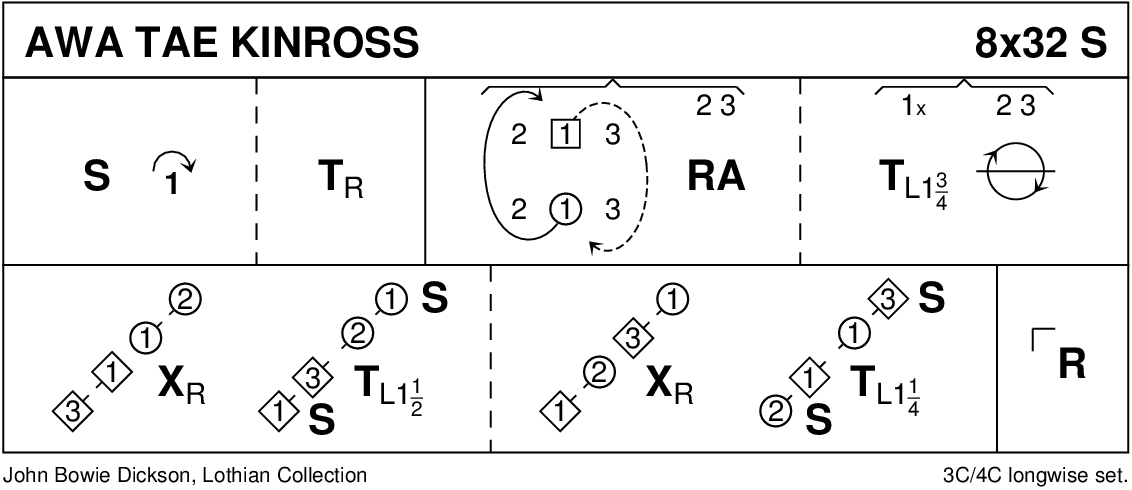 Awa Tae Kinross Keith Rose's Diagram