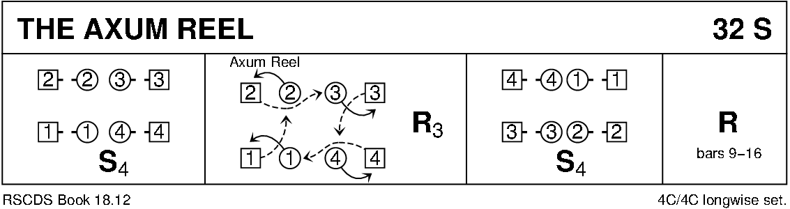 The Axum Reel Keith Rose's Diagram