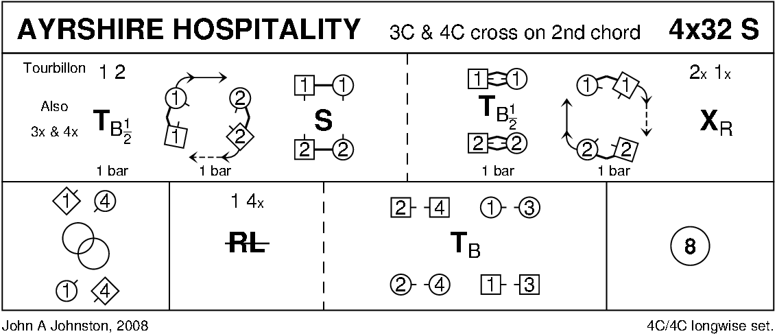 Ayrshire Hospitality Keith Rose's Diagram