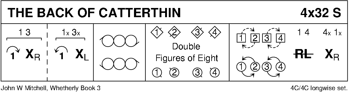 The Back Of Catterthin Keith Rose's Diagram