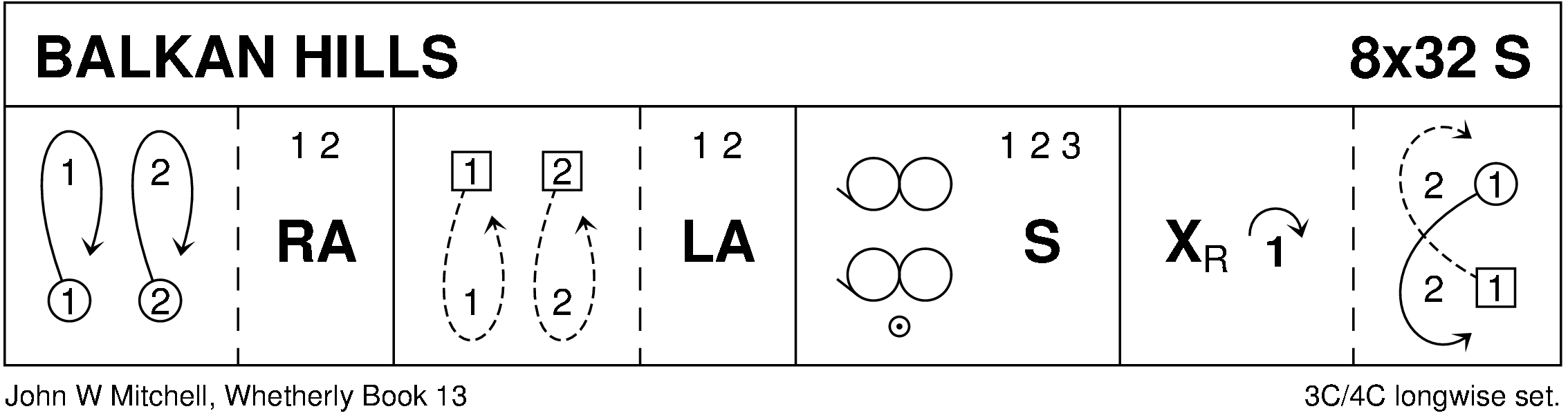 Balkan Hills Keith Rose's Diagram