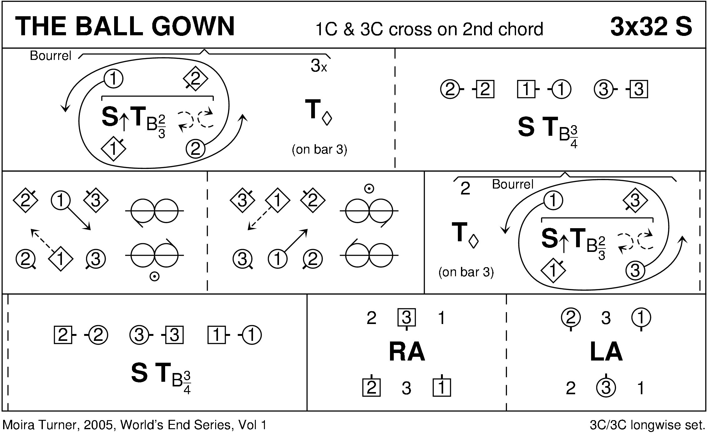 The Ball Gown Keith Rose's Diagram