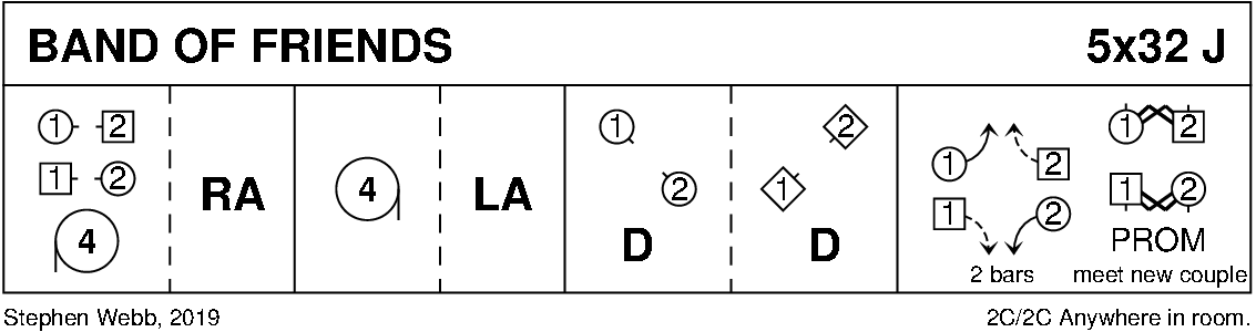 Band Of Friends Keith Rose's Diagram