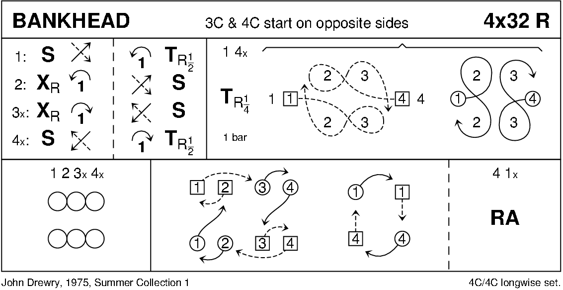 Bankhead Keith Rose's Diagram