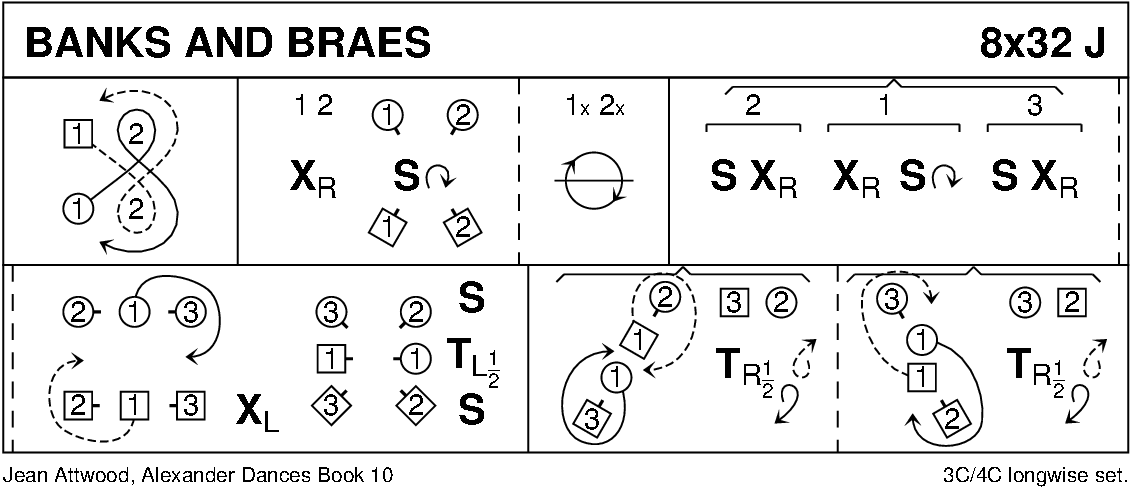 Banks And Braes Keith Rose's Diagram
