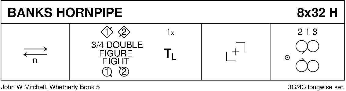 Banks Hornpipe Keith Rose's Diagram