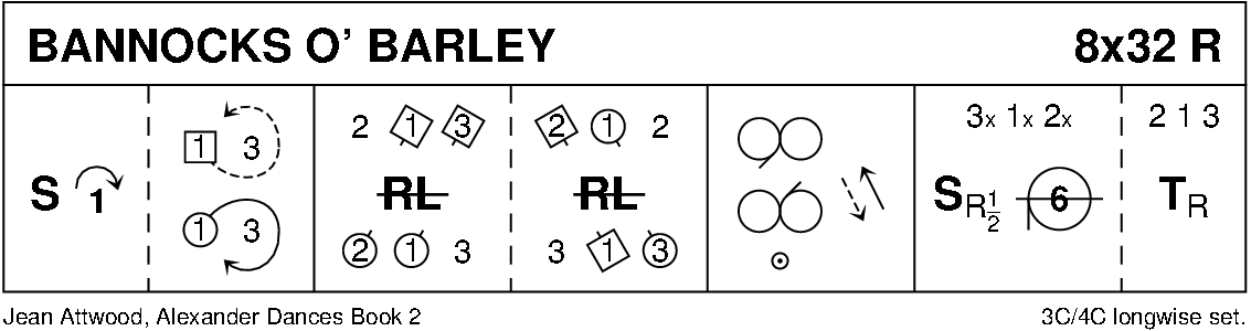 Bannocks O' Barley Keith Rose's Diagram