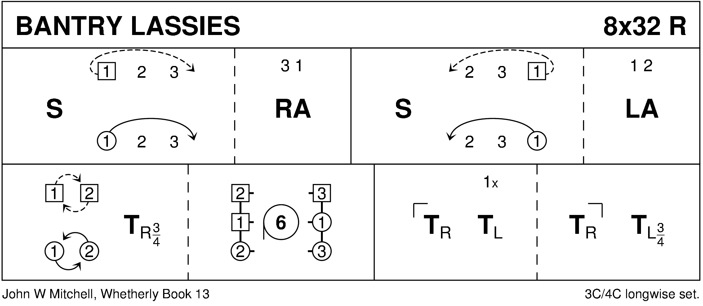 Bantry Lassies Keith Rose's Diagram