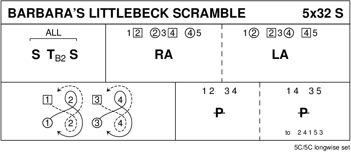 Barbara's Littlebeck Scramble Keith Rose's Diagram