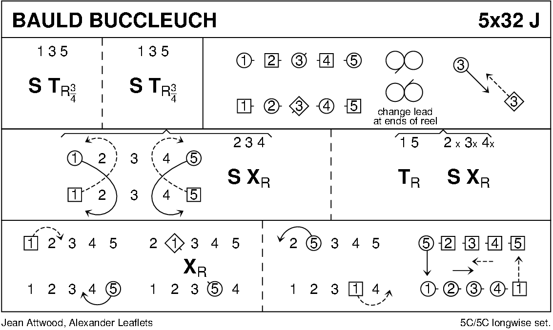 Bauld Buccleuch Keith Rose's Diagram
