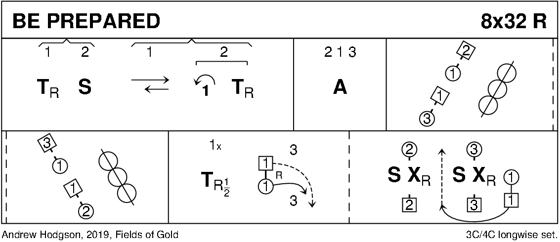Be Prepared Keith Rose's Diagram