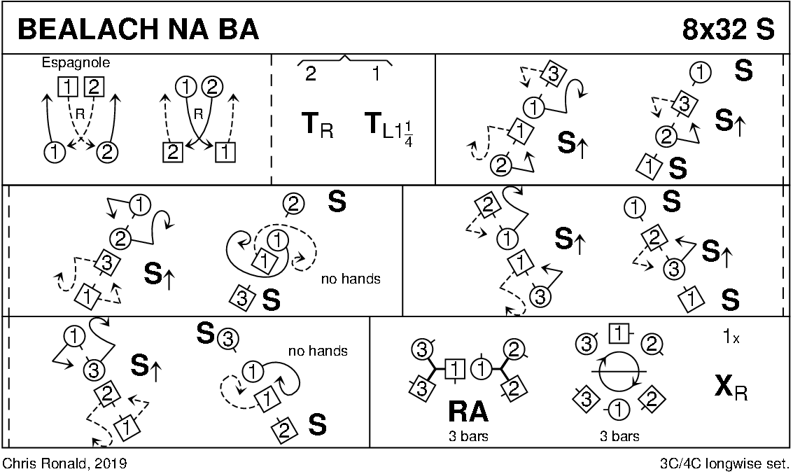 Bealach Na Bà Keith Rose's Diagram