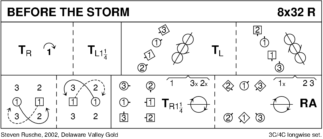 Before The Storm Keith Rose's Diagram