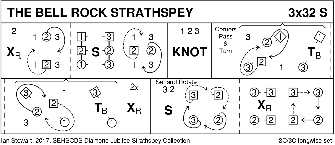 The Bell Rock Strathspey Keith Rose's Diagram