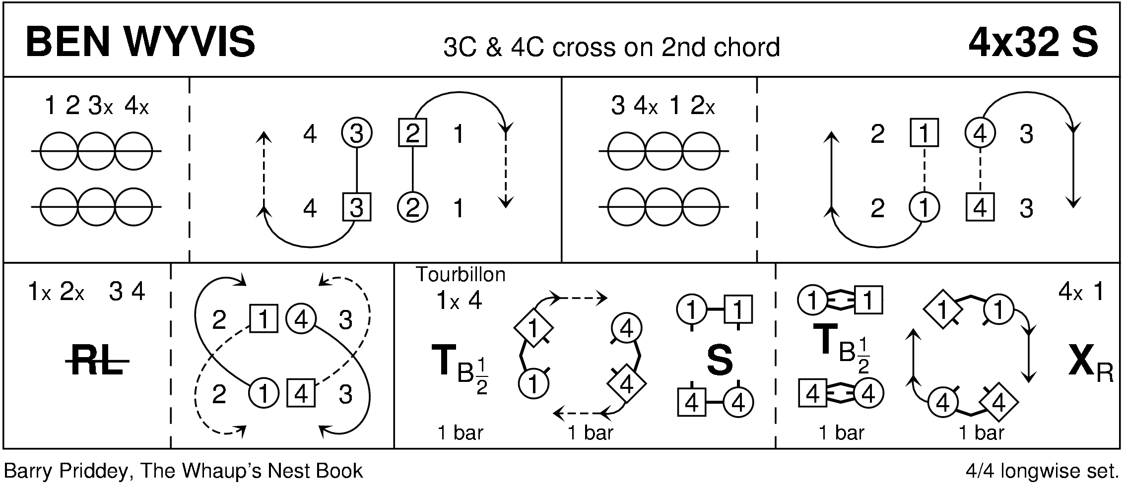 Ben Wyvis (Priddey) Keith Rose's Diagram