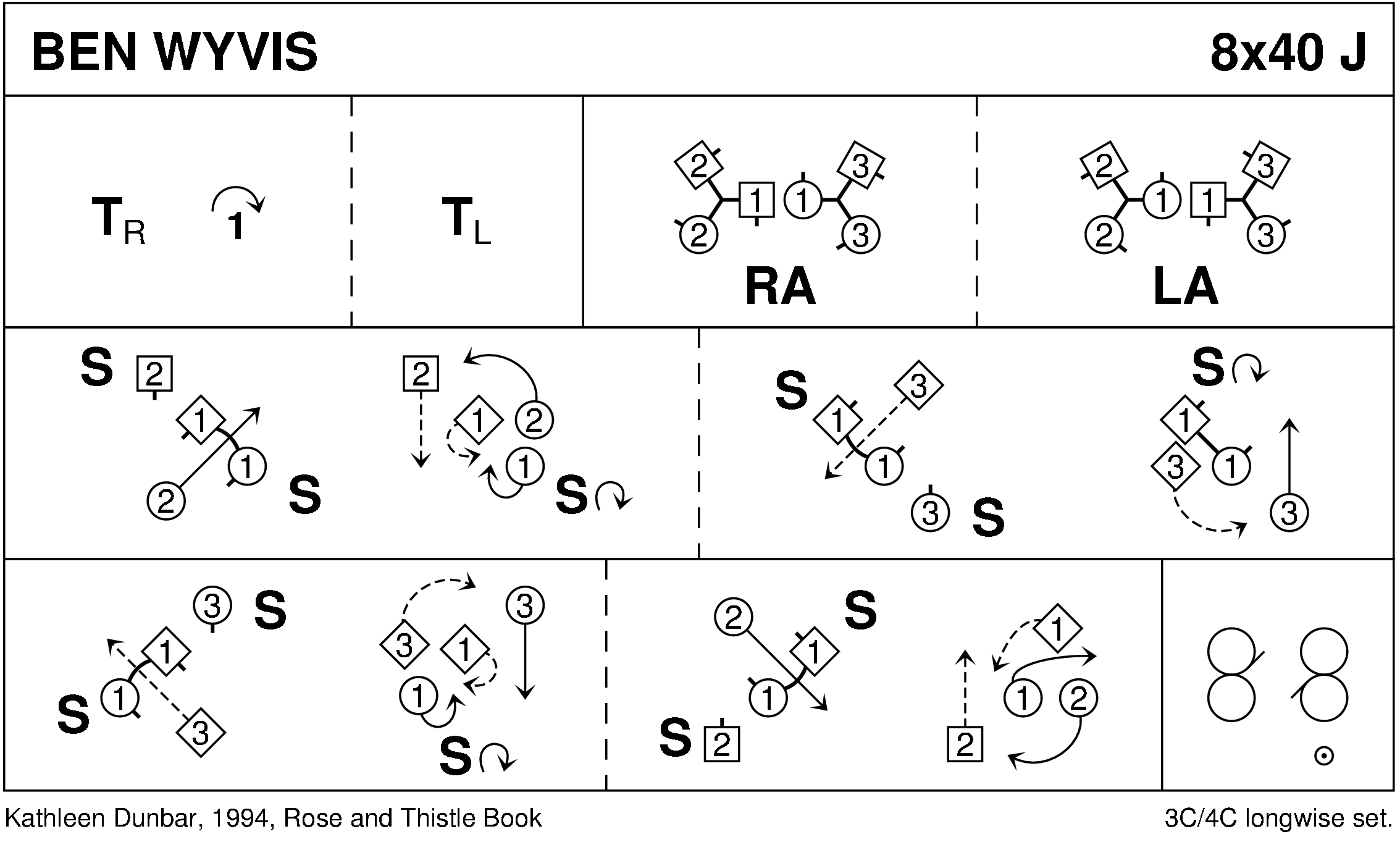 Ben Wyvis (Dunbar) Keith Rose's Diagram