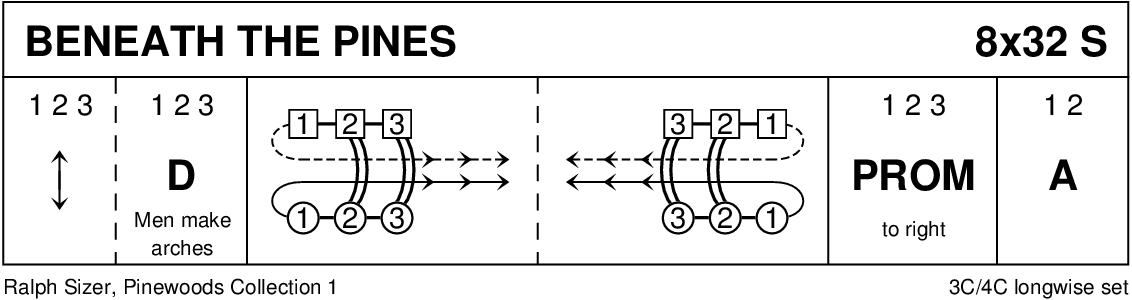 Beneath The Pines Keith Rose's Diagram