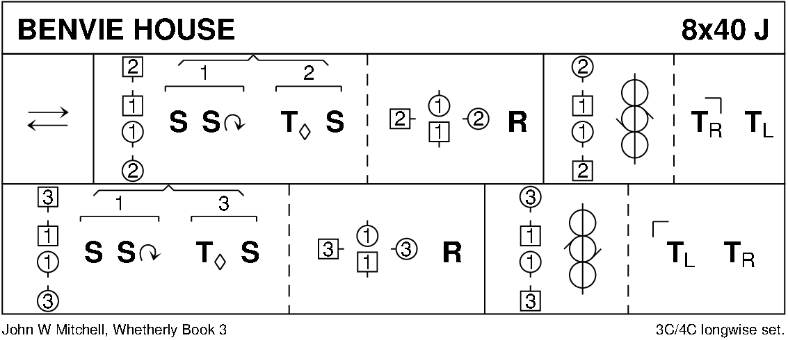 Benvie House Keith Rose's Diagram