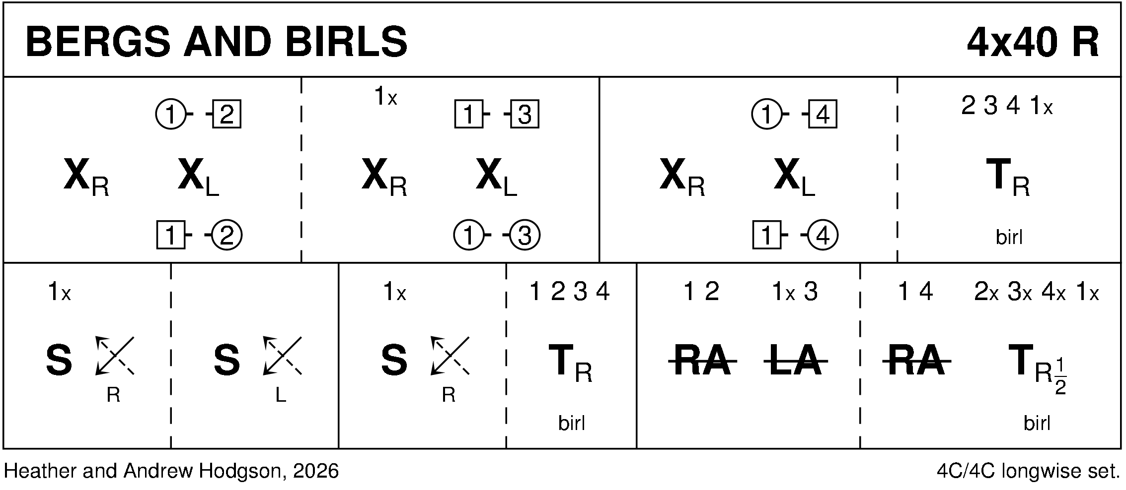Bergs And Birls Keith Rose's Diagram