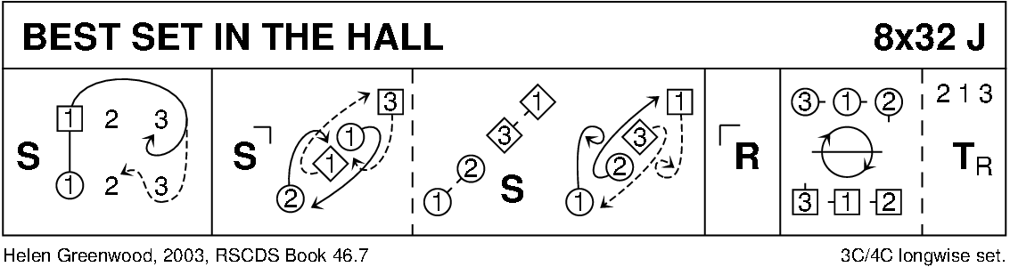 Best Set In The Hall Keith Rose's Diagram