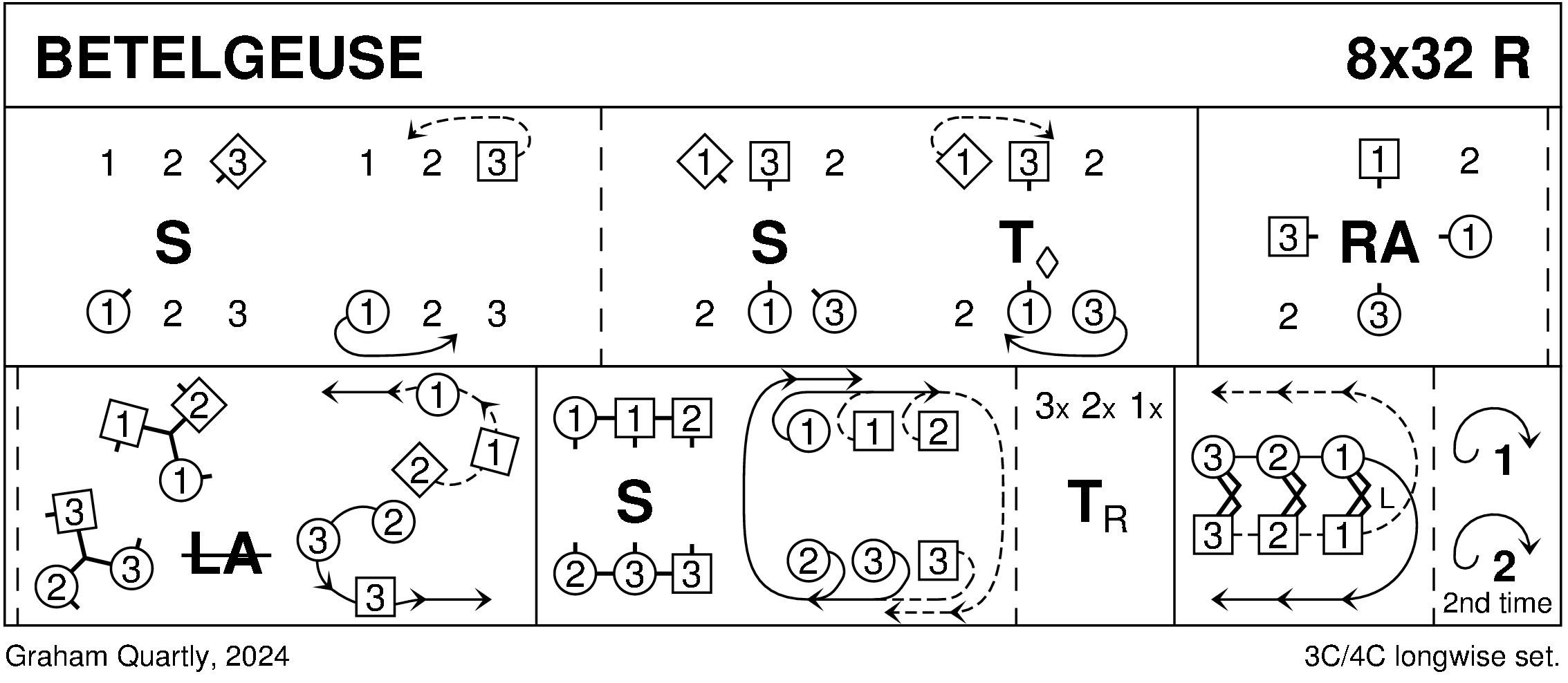 Betelgeuse (Quartly) Keith Rose's Diagram