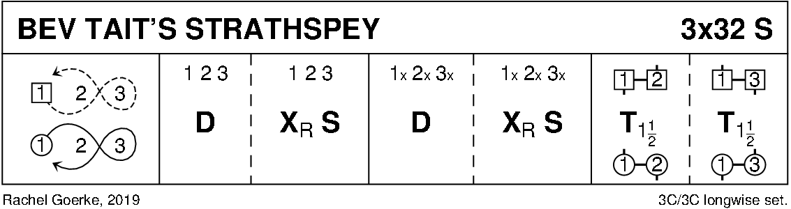 Bev Tait's Strathspey Keith Rose's Diagram
