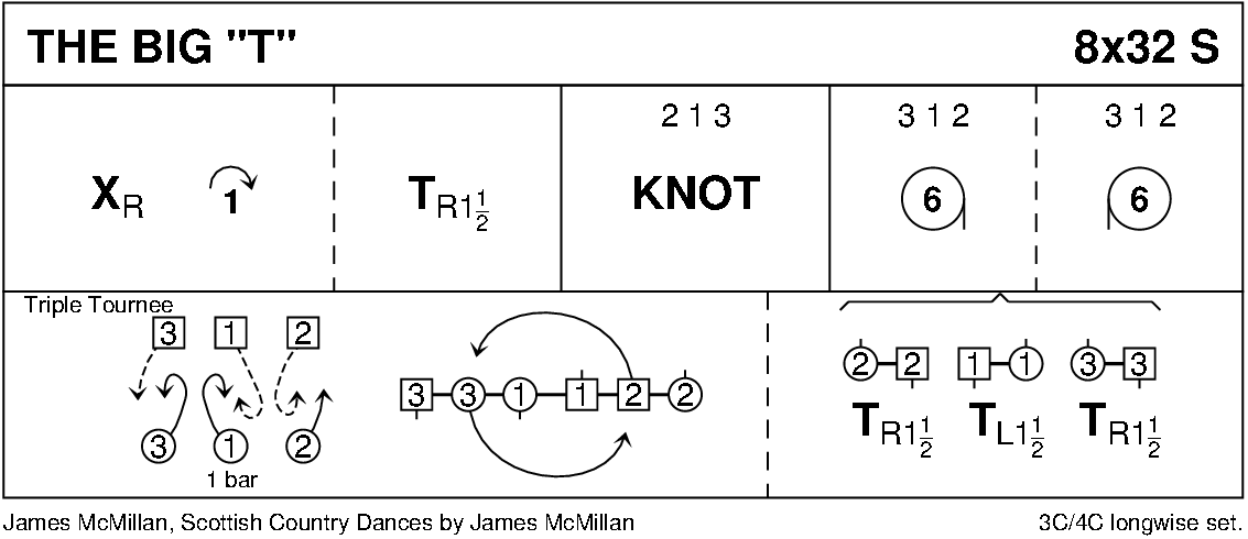 The Big 'T' Keith Rose's Diagram