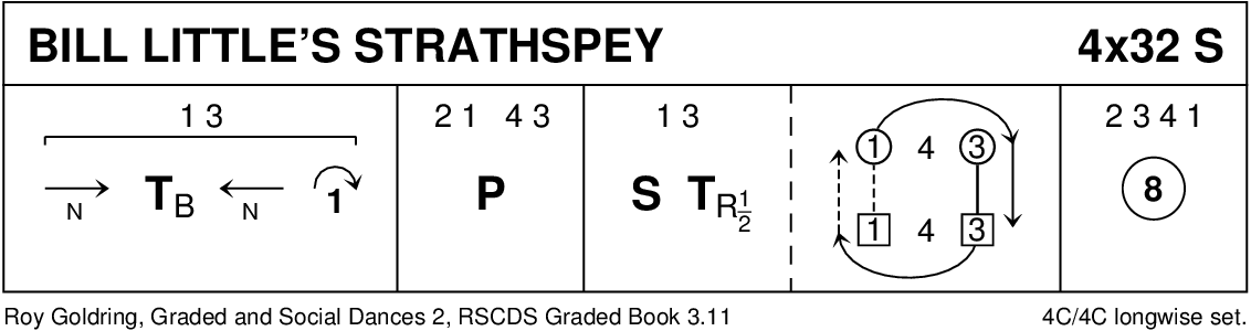 Bill Little's Strathspey Keith Rose's Diagram