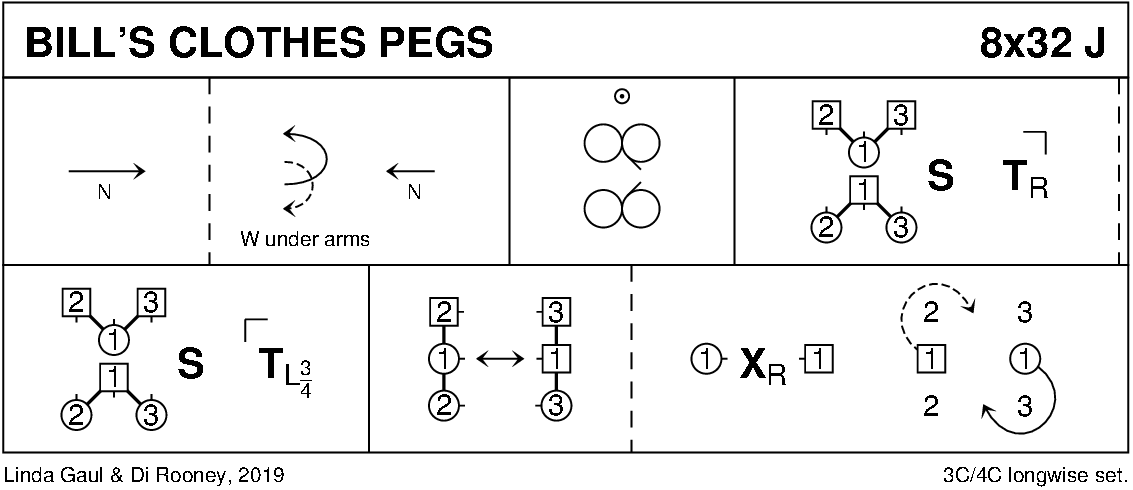 Bill's Clothes Pegs Keith Rose's Diagram
