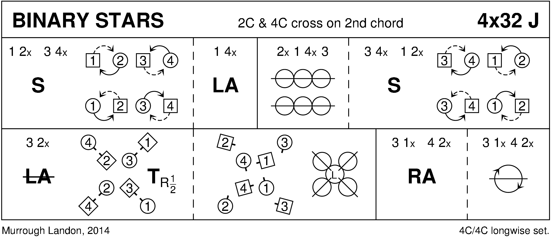 Binary Stars Keith Rose's Diagram
