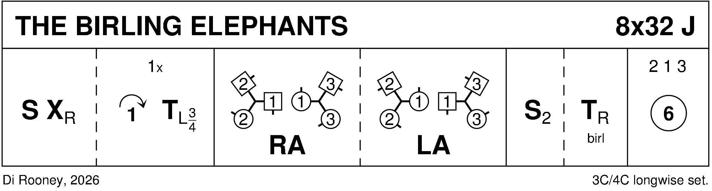The Birling Elephants Keith Rose's Diagram