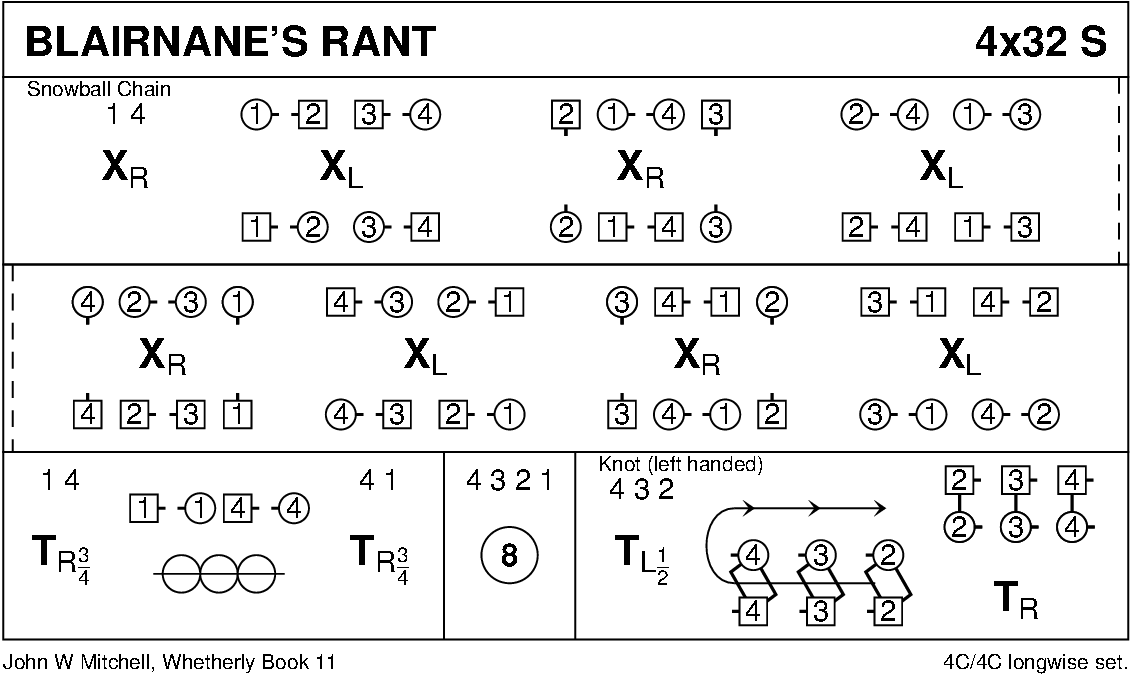 Blairnane's Rant Keith Rose's Diagram