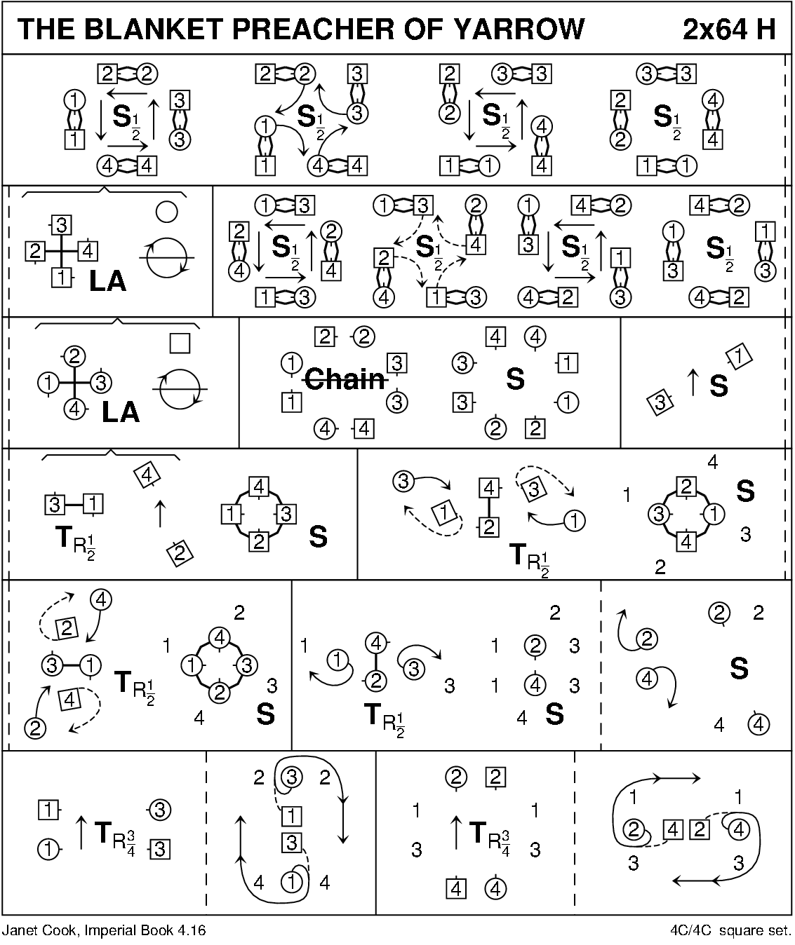 The Blanket Preacher Of Yarrow Keith Rose's Diagram