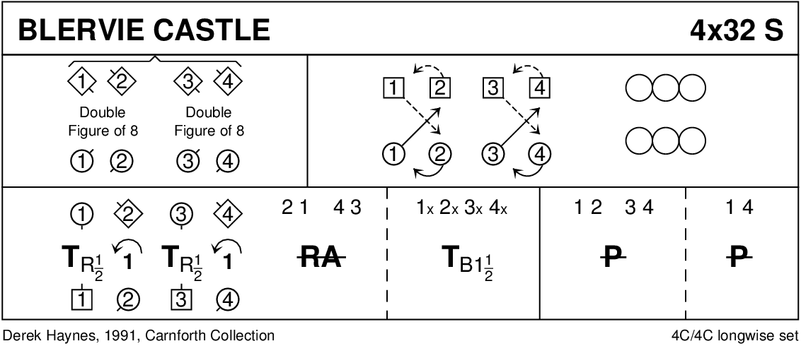 Blervie Castle Keith Rose's Diagram
