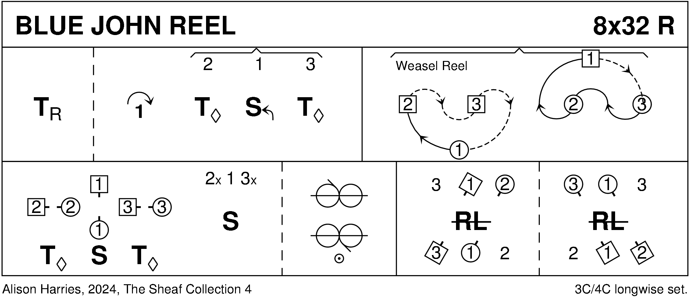 Blue John Reel Keith Rose's Diagram