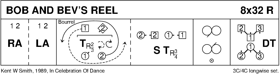 Bob And Bev's Reel Keith Rose's Diagram