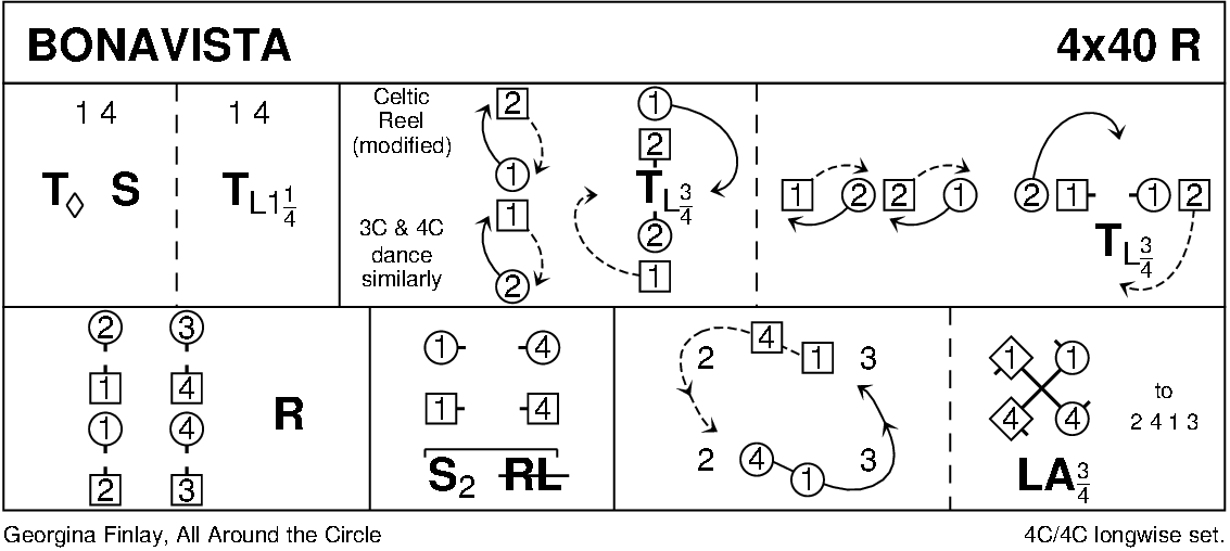 Bonavista Keith Rose's Diagram