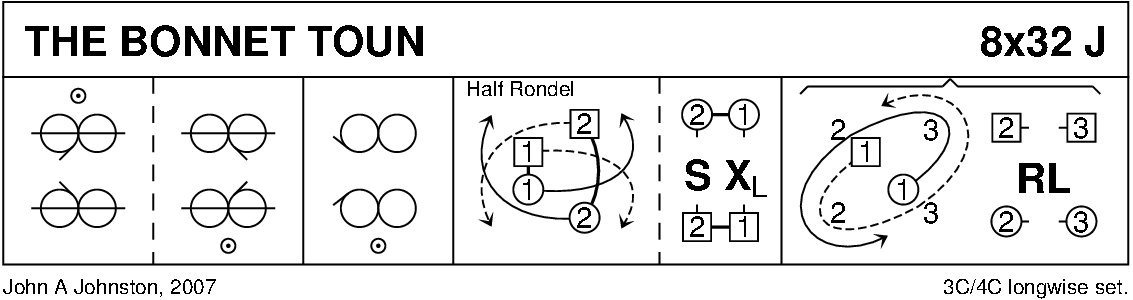The Bonnet Toun Keith Rose's Diagram