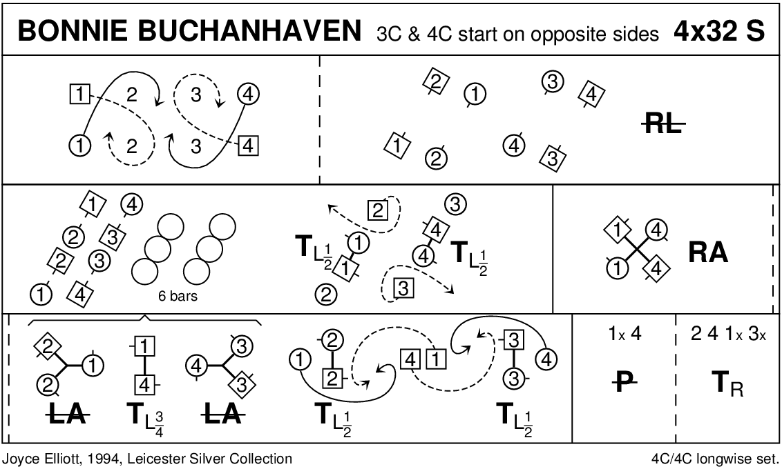 Bonnie Buchanhaven Keith Rose's Diagram