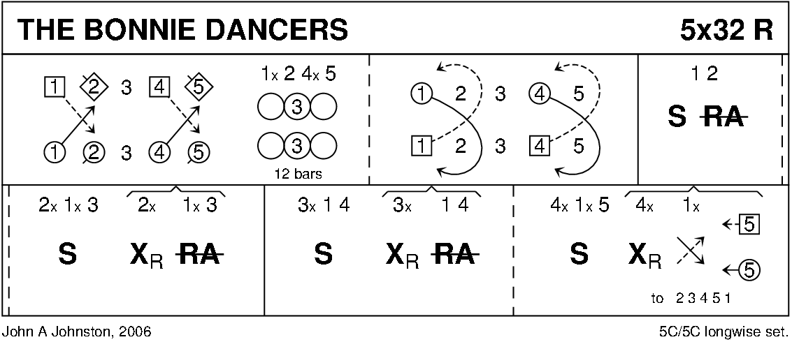 The Bonnie Dancers Keith Rose's Diagram