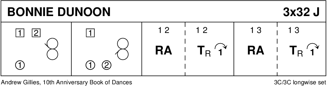 Bonnie Dunoon Keith Rose's Diagram