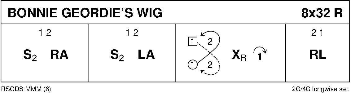Bonnie Geordie's Wig Keith Rose's Diagram