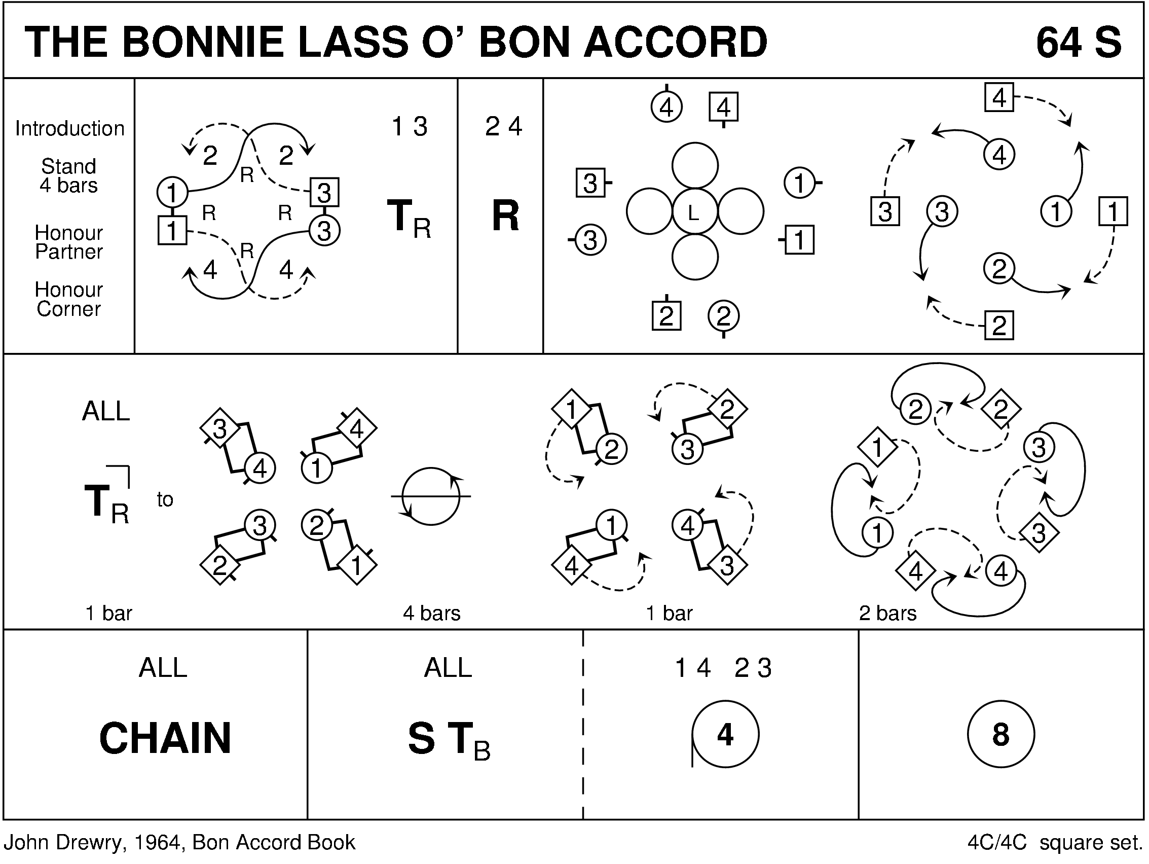 The Bonnie Lass O' Bon Accord Keith Rose's Diagram