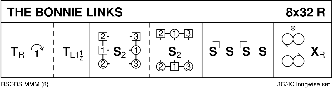 The Bonnie Links Keith Rose's Diagram