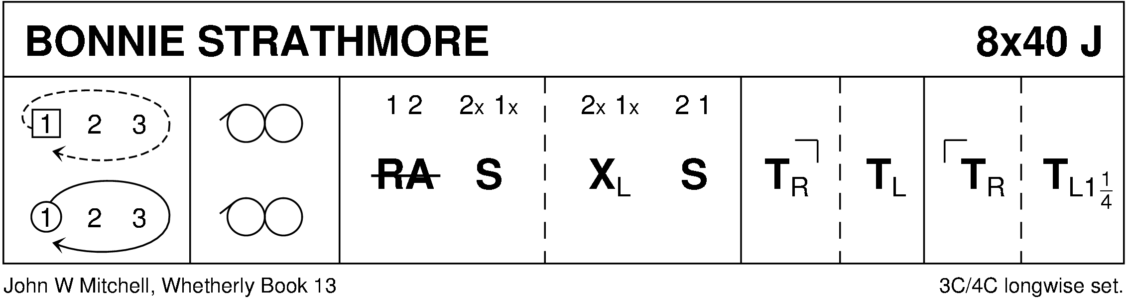 Bonnie Strathmore Keith Rose's Diagram
